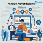 Top AI Tools for Market Research in 2025